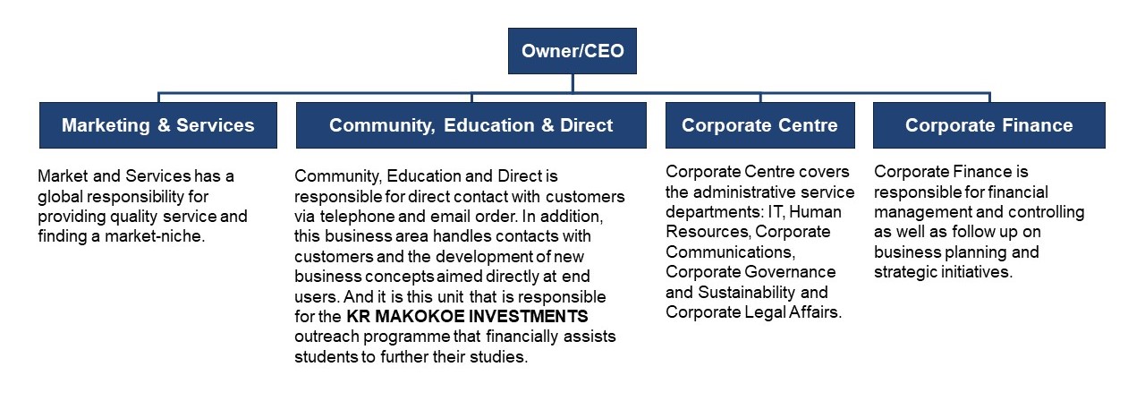KRM-Board-Structure